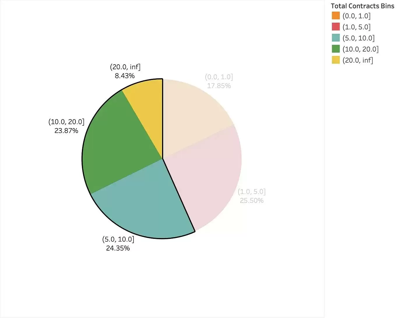 zksync空投教程:参照Starknet规则分析zkSync空投标准