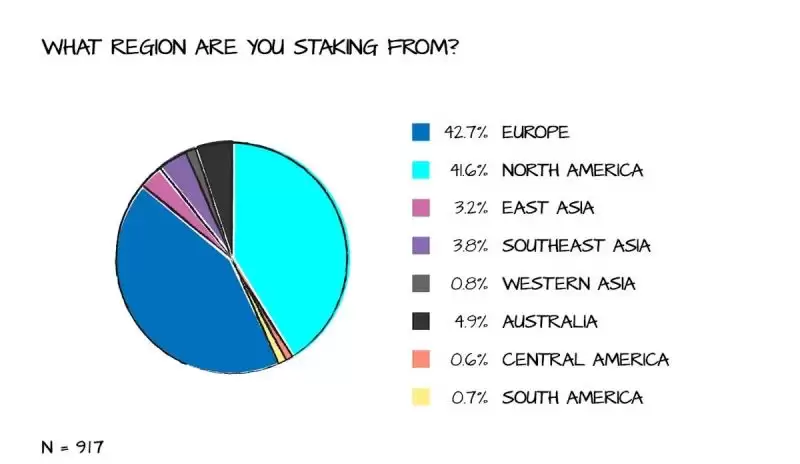 2025以太坊独立质押者应该关注哪些问题？