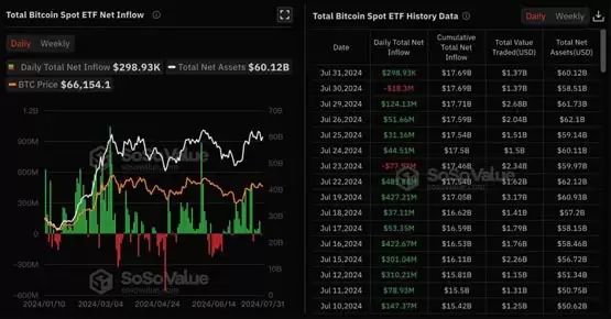 香港比特币、以太坊ETF资金流入多日挂零！Web3中心的梦想能成真？
