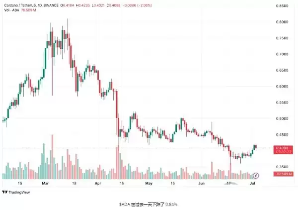 为什么Cardano/Pyth/Tron是最值得购买的加密货币