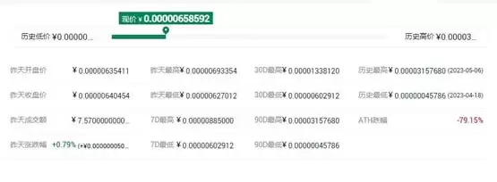 PEPE币分配示意图