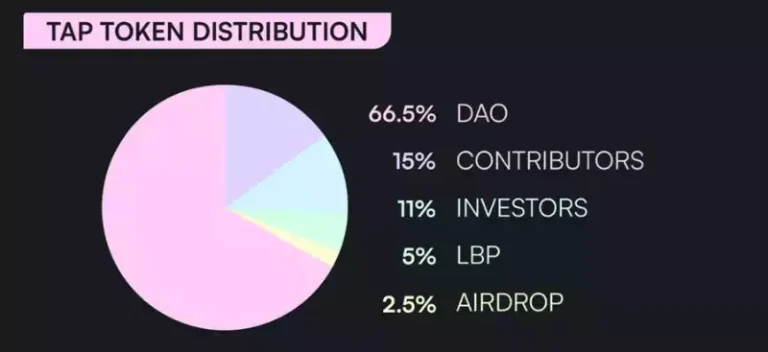 LayerZero(ZRO)币是什么？ZRO运作原理、优缺点及未来价格预测