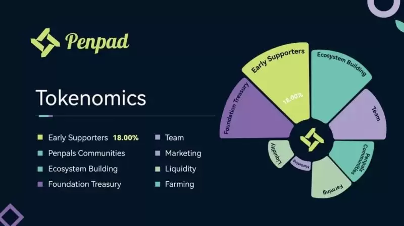 如何获取Pencils Protocol?Pencils Protocol杠杆挖矿操作步骤