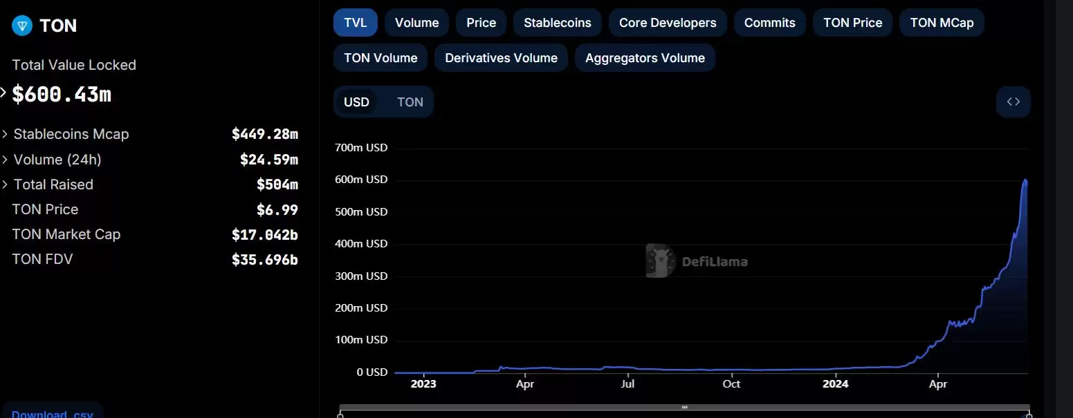 TON挖掘链上明星项目与未来机遇(上)