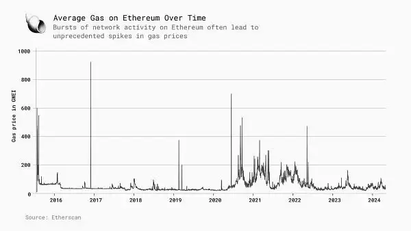 区块链并行执行是什么?为什么下一代区块链并行执行很重要