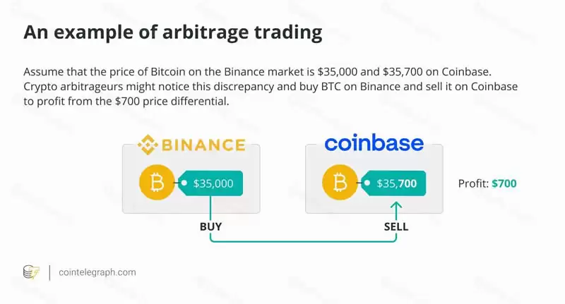 日内交易与长期持有加密货币:优点与缺点