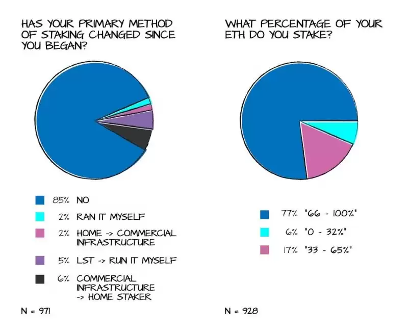 2025以太坊独立质押者应该关注哪些问题？