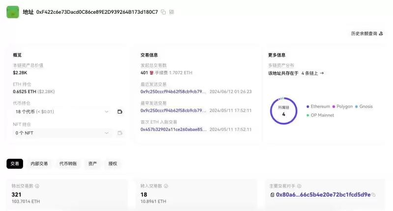 探索十大Meme币高手的wallet地址及其投资战果