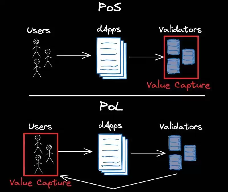 探究公链Berachain:MEME新乐园还是DeFi乌托邦?
