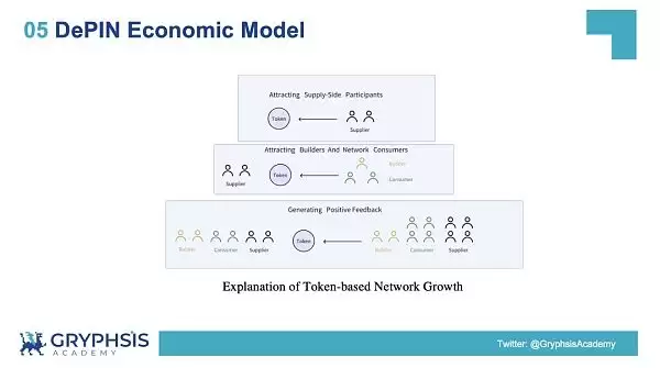 DePIN赛道是什么?一文解密DePIN生态(AI算力的变革力量)
