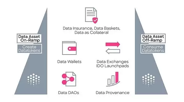 如何理解海洋协议Ocean Protocol一个去中心化的数据交易平台