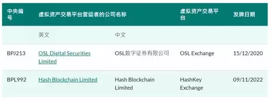 100美元就可交易加密货币！多家香港券商陆续提供比特币交易