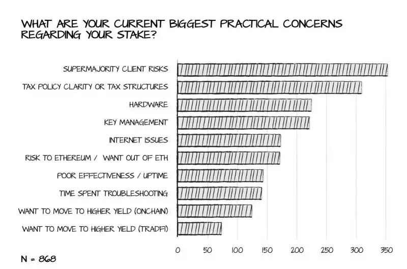 2025以太坊独立质押者应该关注哪些问题？