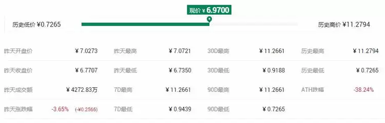 一文搞懂平台币和公链币的区别是什么?