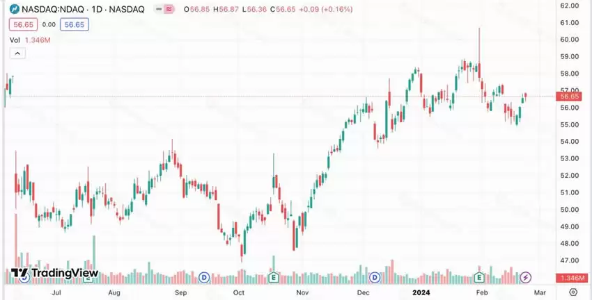 加密货币与其他资产标的（黄金、美股指数）详细对比