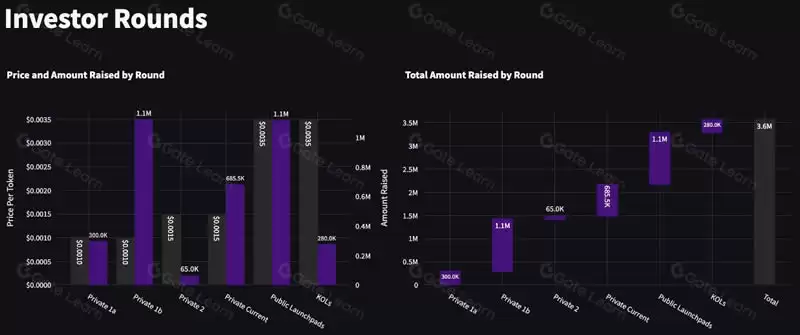 什么是Cryptopia(TOS)币？TOS代币经济学