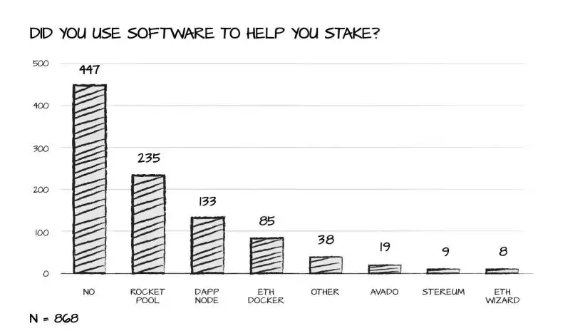 2025以太坊独立质押者应该关注哪些问题？