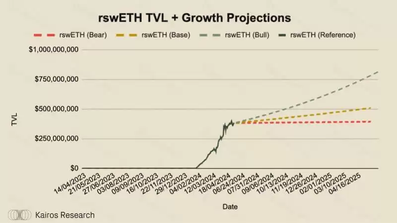 什么是Swell?Swell Network:深入探讨最有趣的L2