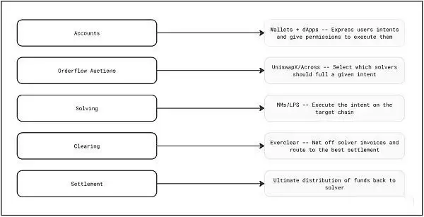 链抽象是什么？有哪些币种？链抽象相关项目盘点