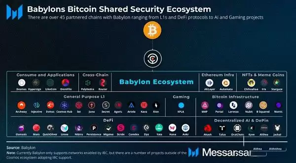 Babylon巴比伦链是什么