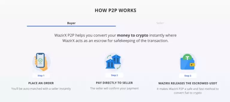 WazirX(WRX)币是什么？值得投资吗？WRX币价格预测