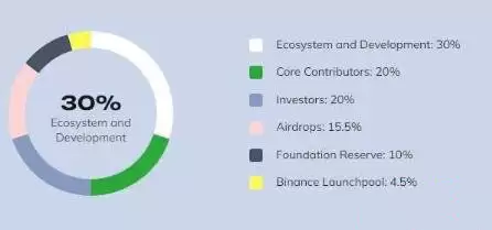 SAGA是什么币?怎么买?Saga币未来前景如何?