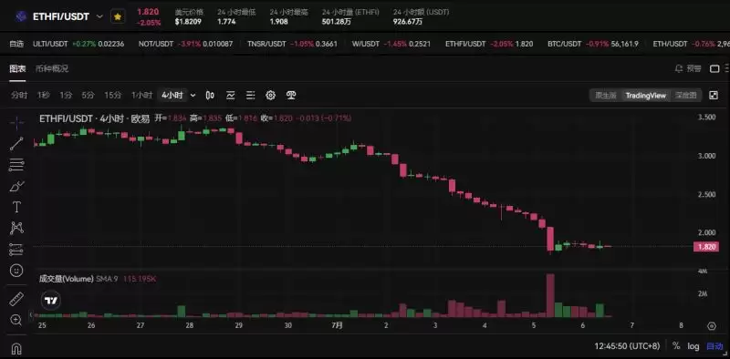 Bankless预测16个热门代币未来三月走势,是涨是跌?