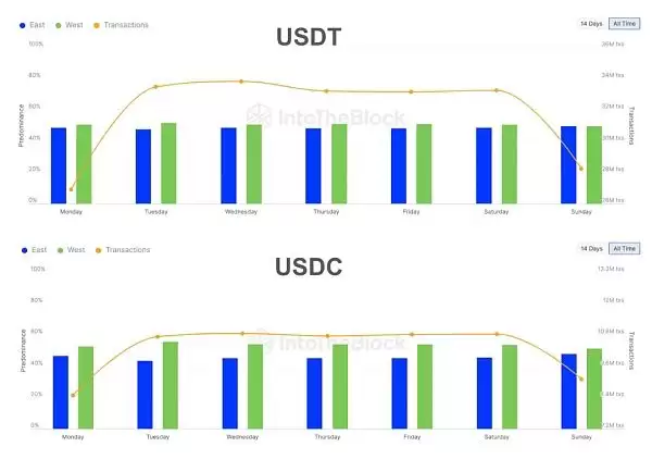 RWA项目未来如何?评估RWA项目的框架