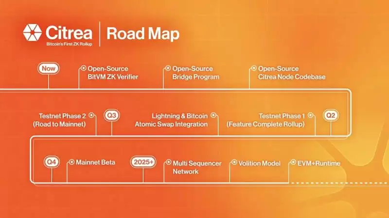 科普:什么是比特币 Rollups?