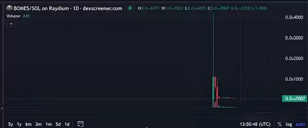 模因币会是2025年里投资者的最佳选择吗?模因币投资价值排行榜