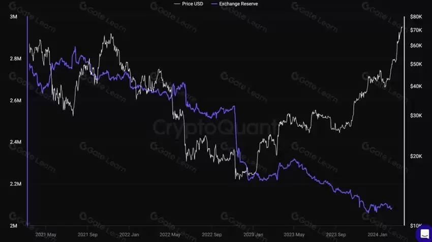 比特币(BTC)牛市何时会触顶？七项指标助你找准下车时机