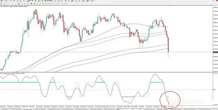 8.5黑色星期一暴跌后 我的虚拟币交易策略是什么？