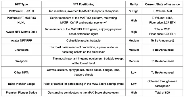Matr1x(MAX)币是什么？登陆OKX Jumpstart,MAX币未来潜力如何？