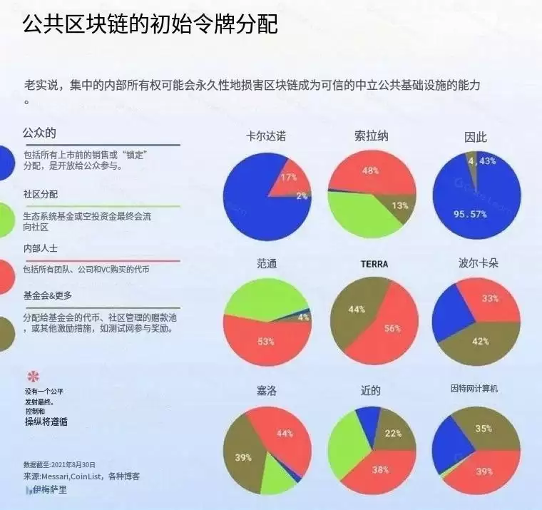 代币经济学概览:投资前需要看哪些指标？