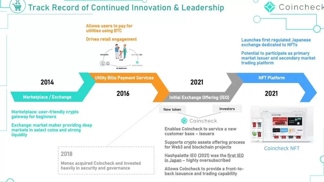 日本加密货币交易平台Coincheck交易所介绍