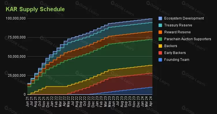 Karura(KAR)币是什么？KAR币值得投资吗？