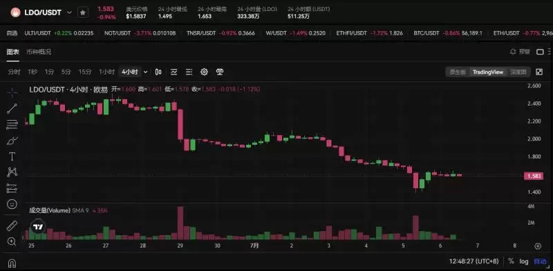 Bankless预测16个热门代币未来三月走势,是涨是跌?