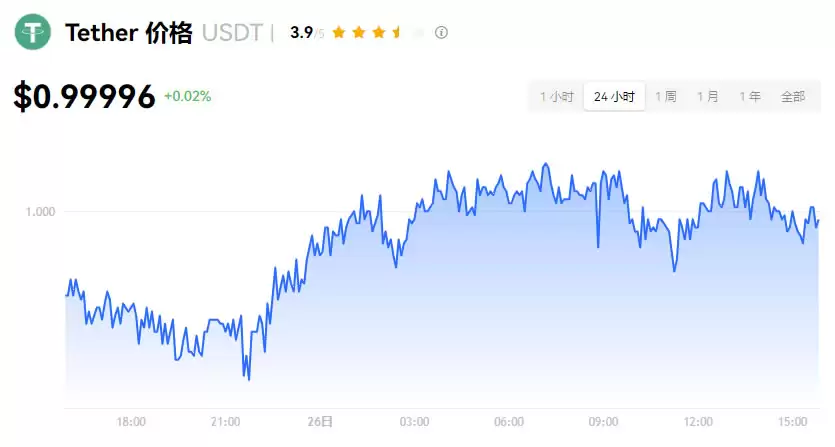 加密货币是什么?种类有哪些?交易所、风险一次看