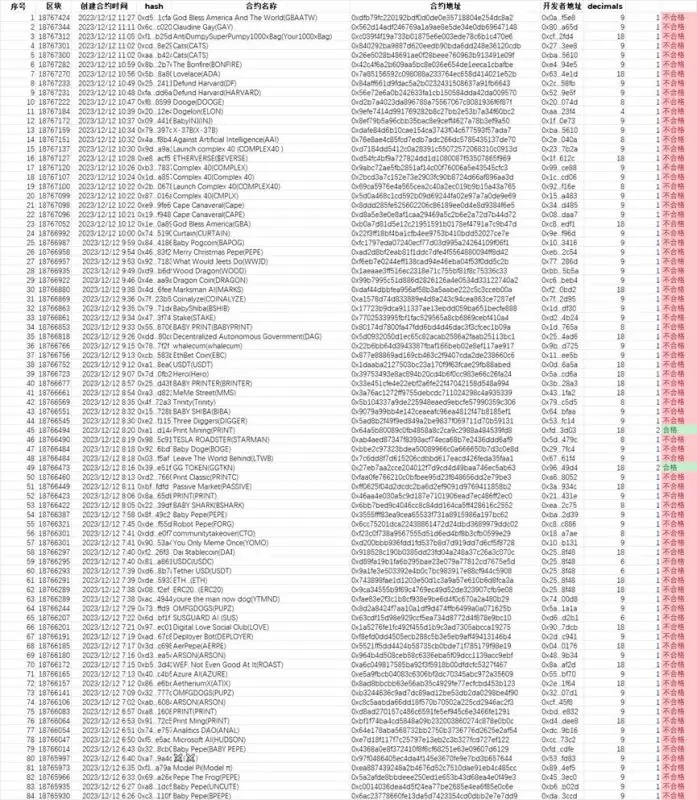 如何正确的冲土狗?一文解读链上冲土狗必备常识和工具