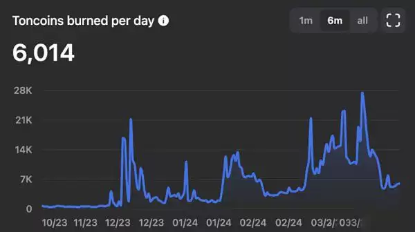 TON币能投资吗？为何说TON是下一个增长最大的公链