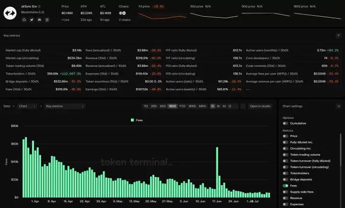 虚拟货币空投对于项目来说是好是坏？