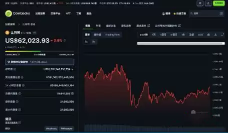 Coingecko币虎使用教学:追踪加密货币价格的实用工具