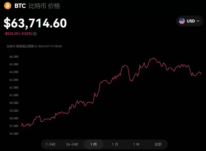 2025最有潜力、最值得关注的虚拟货币有哪些?如何投资?