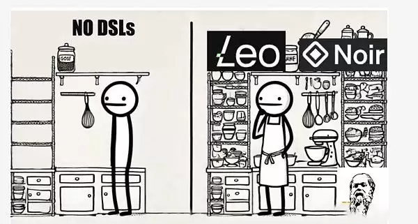 为什么ZKApps(ZKP)是下一个趋势？ZKApps概况与展望