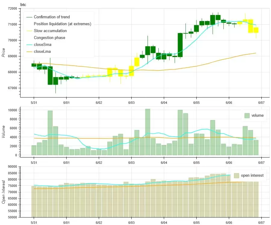 币安币BNB突破历史新高暴涨至1000亿美金 市场技术与情绪环境分析