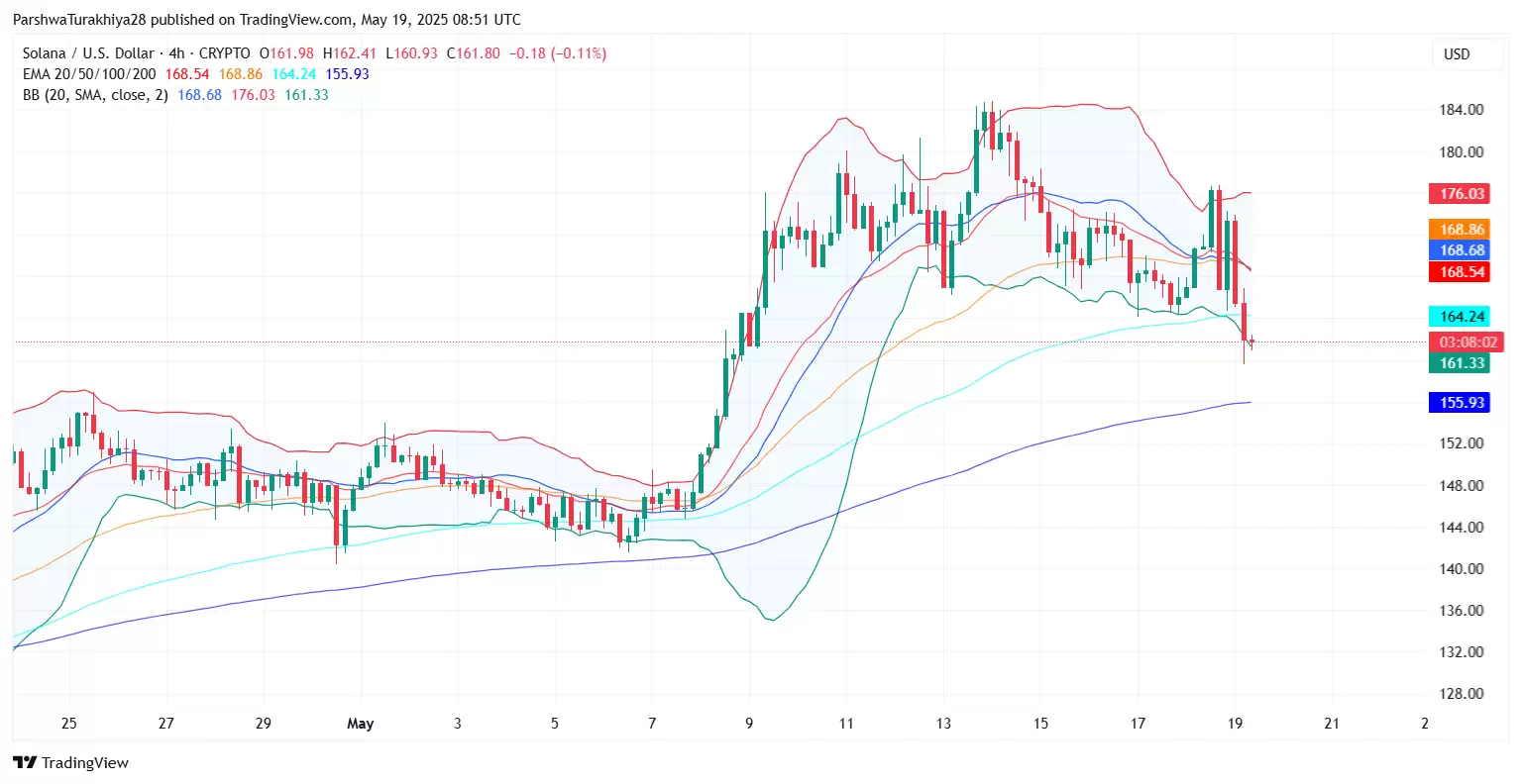 2025年5月23日SOL价格预测:SOL价格将创下新高还是面临现实考验？