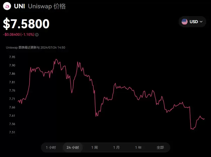 Token是什么?和Coin有什么区别?如何交易Token?