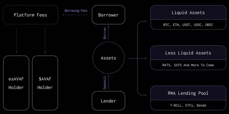 关于Bitlayer生态,有哪些项目值得关注?