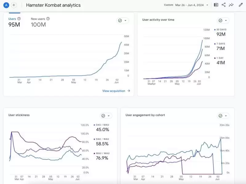 人们为什么玩仓鼠快打?虚拟承诺和真实利益