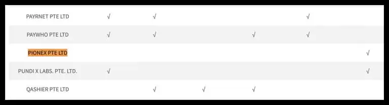 派网(Pionex)交易所安全吗?派网是诈骗网站吗?